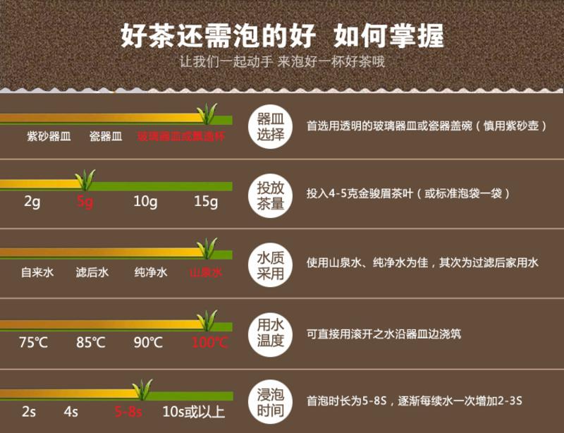 武夷桐木关烟熏 正山小种 红茶 传统工艺 松烟香茶叶