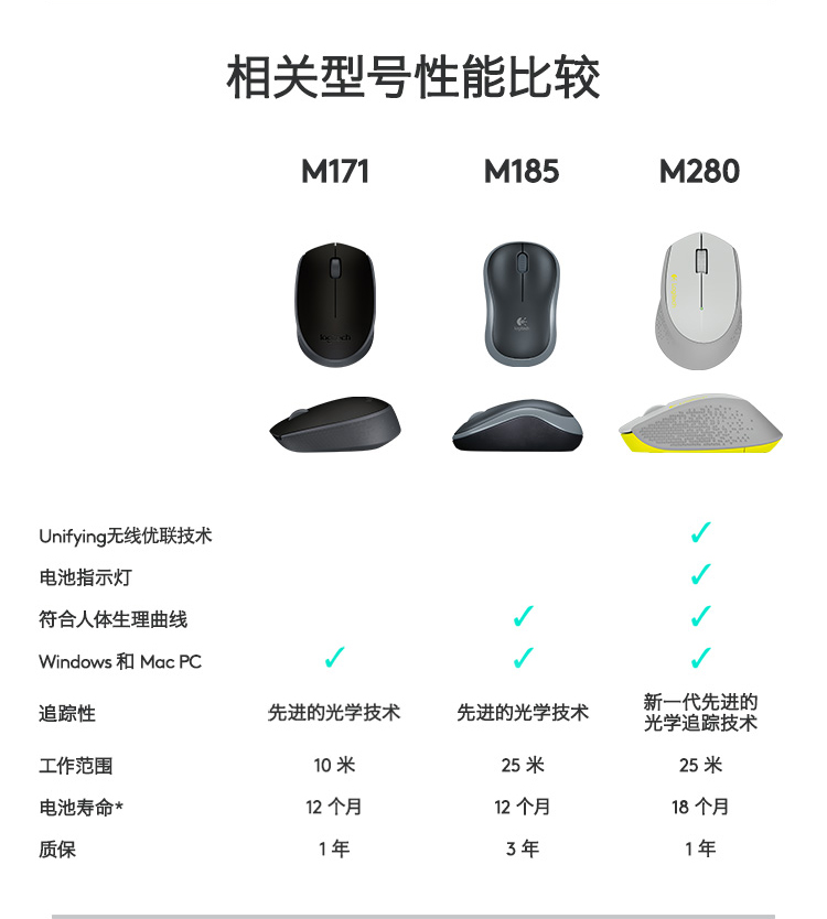 罗技M171无线鼠标-蓝色