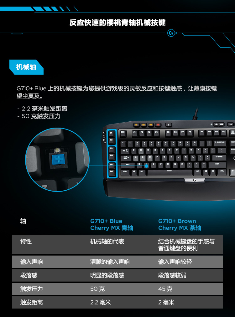 罗技G710+ Blue 机械游戏键盘