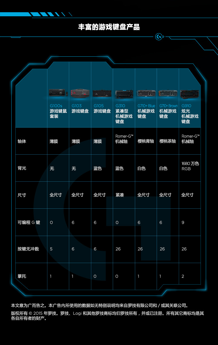 罗技G710+ Blue 机械游戏键盘