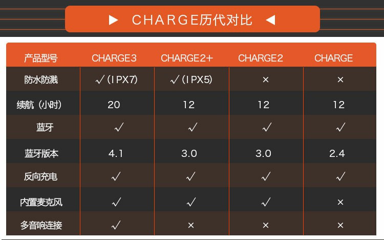 JBL Charge3  音乐冲击波3 蓝牙音箱--青色