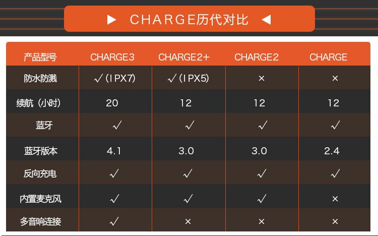 JBL Charge3  无线蓝牙音箱---黑