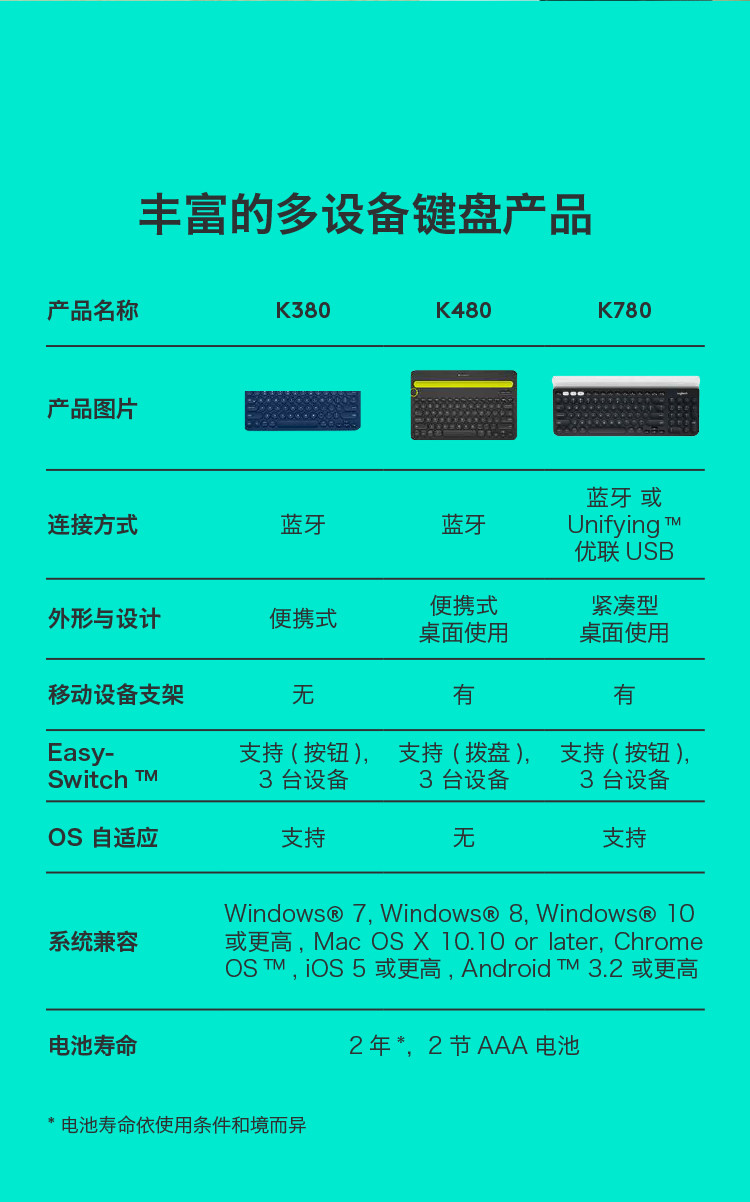 罗技无线键盘 K780