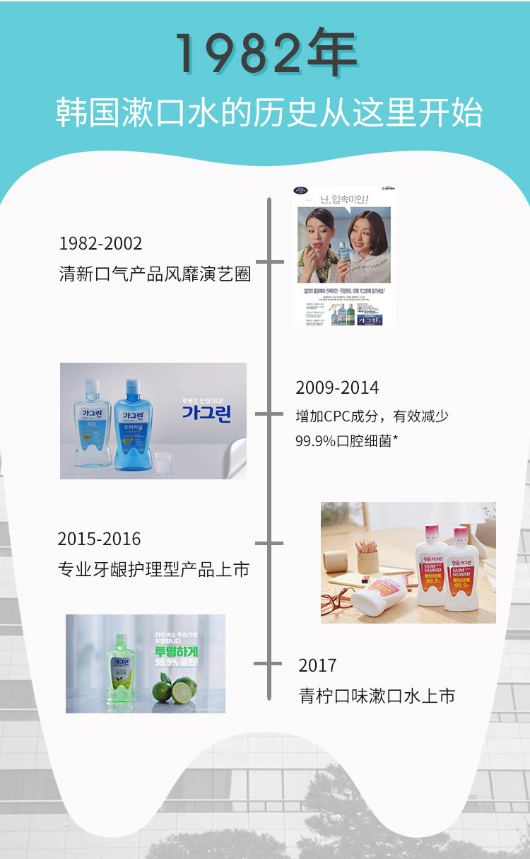 韩国佳口林清新口气防蛀漱口水温和型380ml