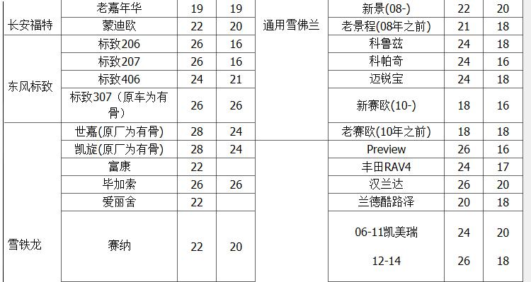 飞石 汽车雨刷器 雨刮 U型接口