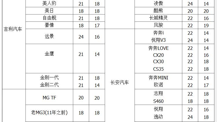 飞石 汽车雨刷器 雨刮 U型接口