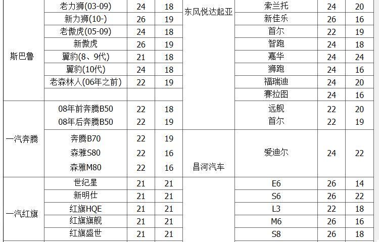 飞石 汽车雨刷器 雨刮 U型接口