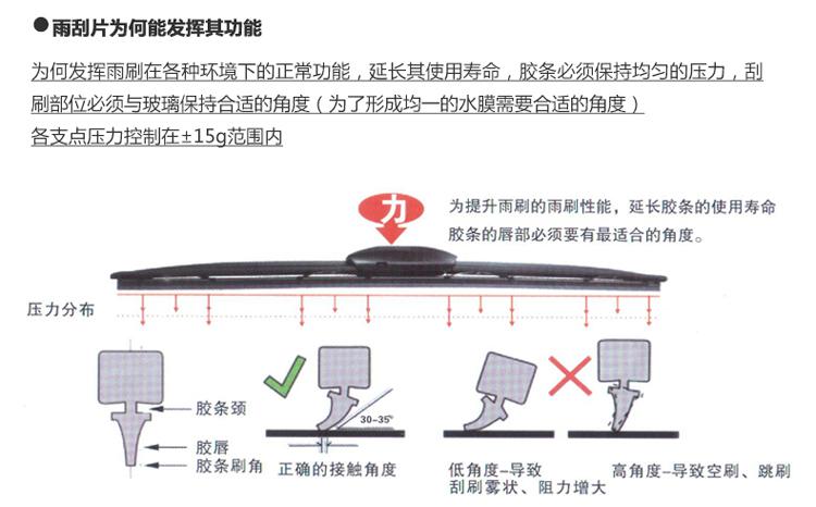 飞石 汽车雨刷器 雨刮 U型接口