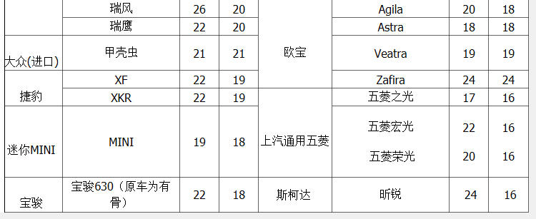 飞石 汽车雨刷器 雨刮 U型接口