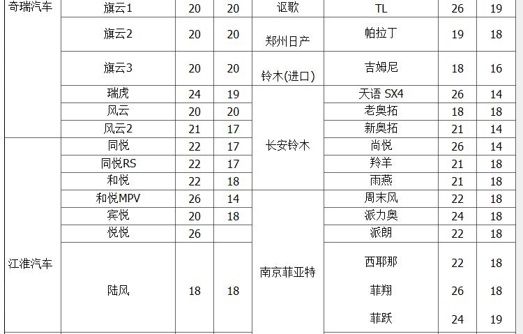 飞石 汽车雨刷器 雨刮 U型接口