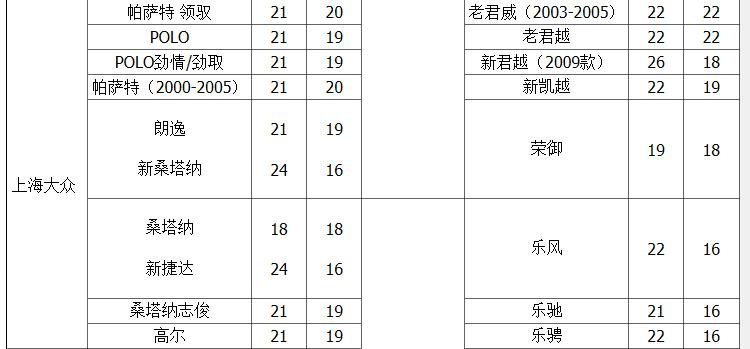 飞石 汽车雨刷器 雨刮 U型接口