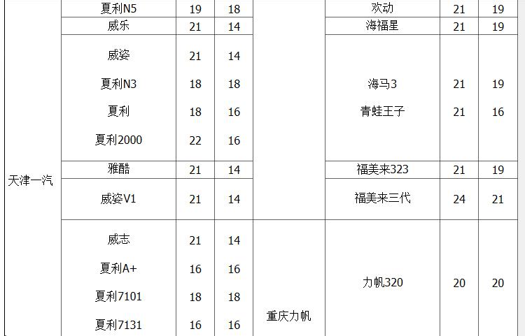 飞石 汽车雨刷器 雨刮 U型接口