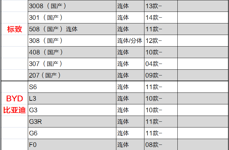 飞石 汽车地毯脚垫 丰田专车专用脚垫