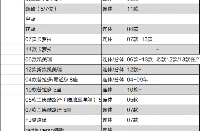 飞石 汽车地毯脚垫 丰田专车专用脚垫