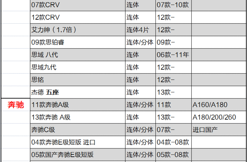 飞石 汽车地毯脚垫 本田专车专用汽车脚垫