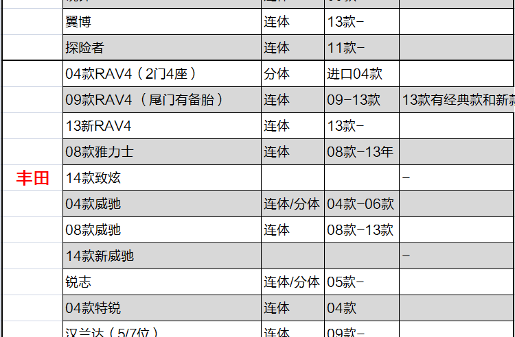 飞石 汽车地毯脚垫 丰田专车专用脚垫