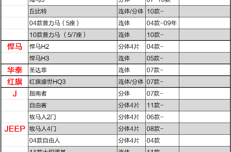 飞石 汽车地毯脚垫 别克专车专用汽车脚垫