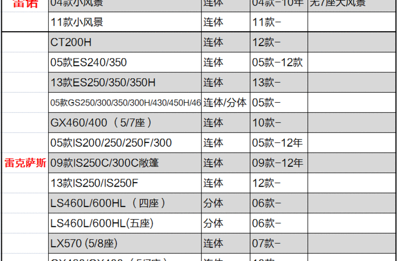 飞石 汽车地毯脚垫 丰田专车专用脚垫