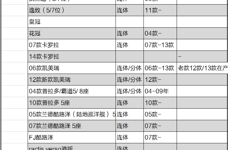 飞石 汽车地毯脚垫 大众专车专用脚垫