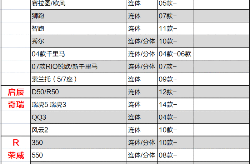 飞石 汽车地毯脚垫 本田专车专用汽车脚垫