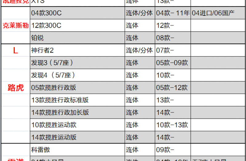 飞石 汽车地毯脚垫 大众专车专用脚垫