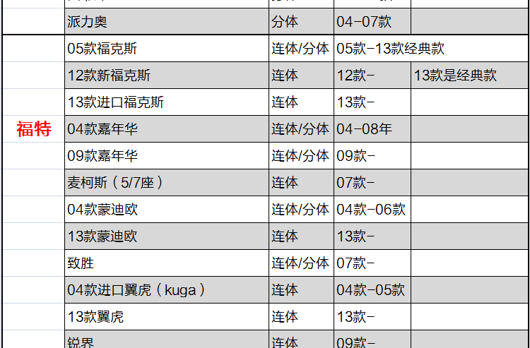 飞石 汽车地毯脚垫 丰田专车专用脚垫