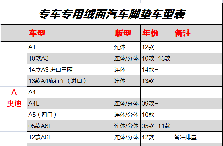 飞石 汽车地毯脚垫 丰田专车专用脚垫