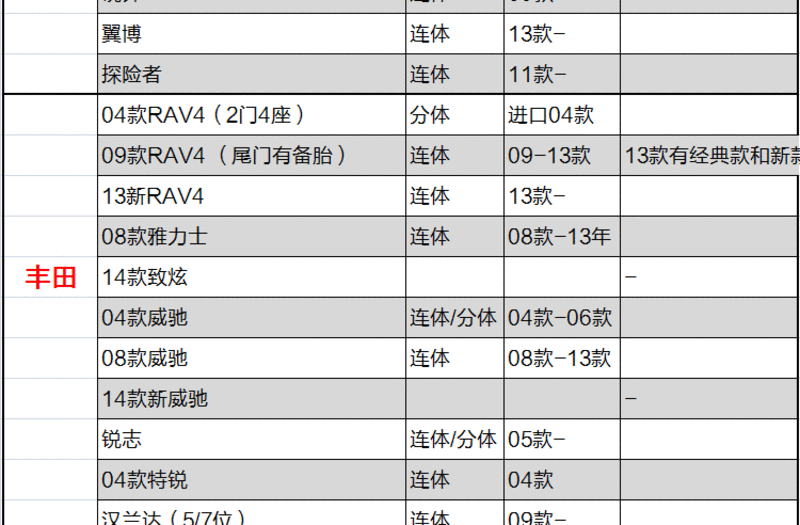 飞石 汽车地毯脚垫 别克专车专用汽车脚垫