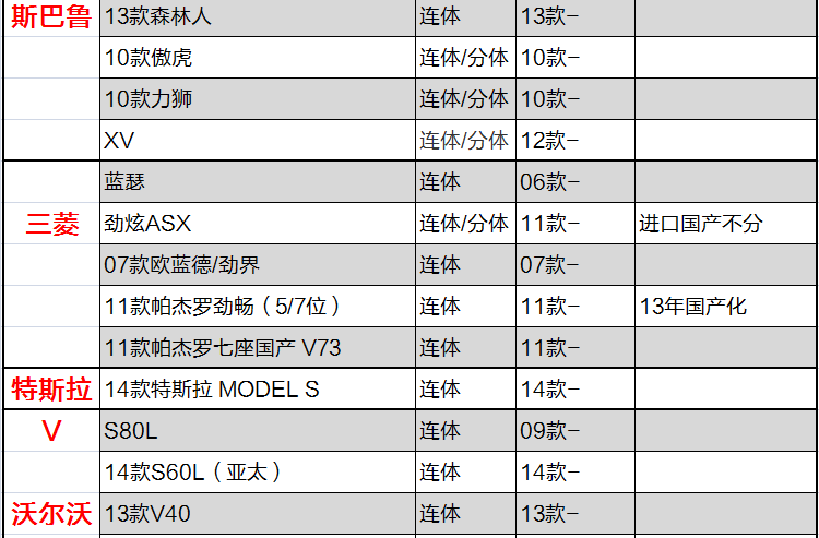 飞石 汽车地毯脚垫 丰田专车专用脚垫