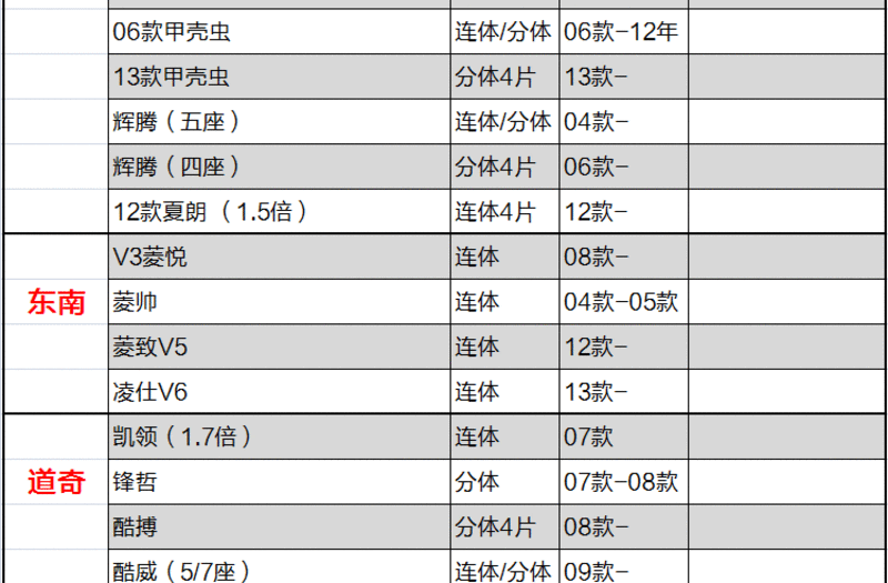 飞石 汽车地毯脚垫 本田专车专用汽车脚垫