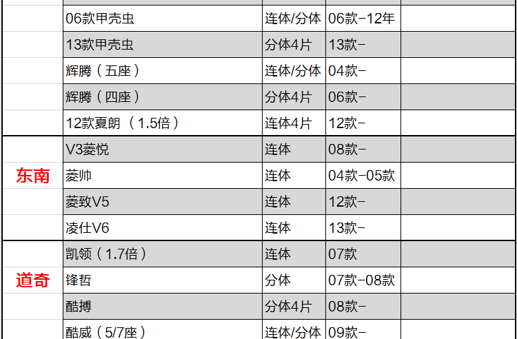 飞石 汽车地毯脚垫 大众专车专用脚垫