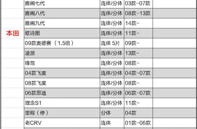 飞石 汽车地毯脚垫 本田专车专用汽车脚垫