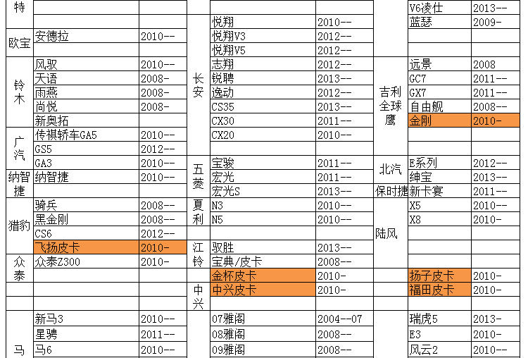 飞石 立体皮革大包围汽车脚垫 沃尔沃 S40 XC60 S80L XC90