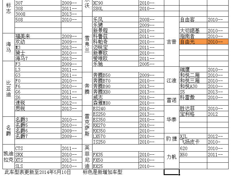 飞石 立体皮革大包围汽车脚垫 比亚迪BYD G6G3S6F6F3F0