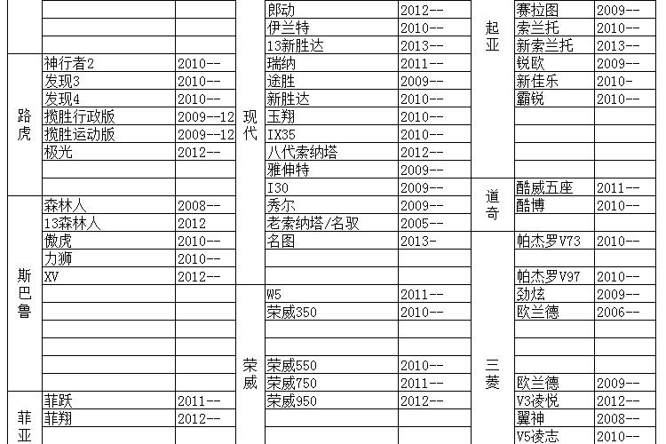 飞石 立体皮革大包围汽车脚垫 大众尚酷 帕萨特 途安 宝来 速腾