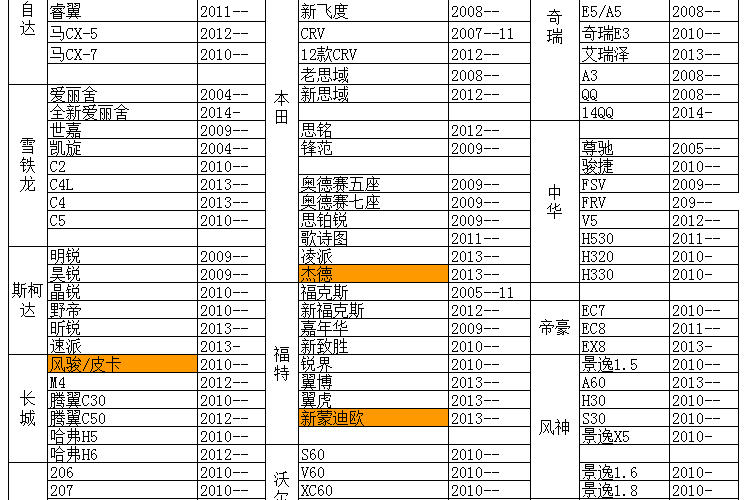 FLYING STONE飞石 立体皮革大包围脚垫 马自达8七座三排