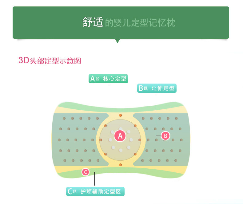 竹小宝婴儿枕头防偏头秋季初生新生儿童枕头宝宝定型枕记忆枕加