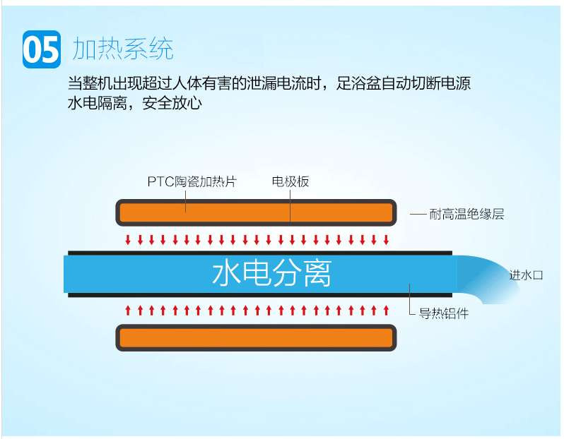 好福气 JM-813全自动足浴盆自助加热按摩深桶洗脚盆泡脚盆