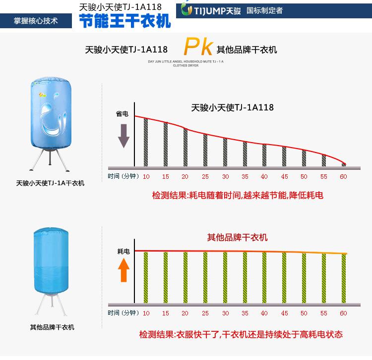 天骏干衣机 TJ-1A118快速烘干机 宝宝专用家用双层