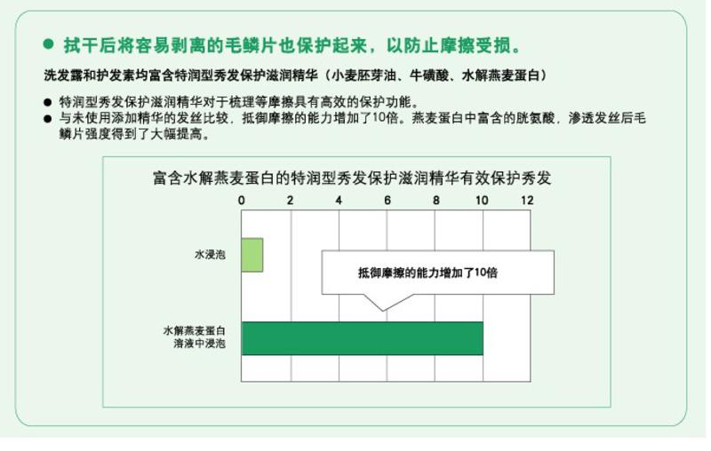 惠润柔净洗发露（绿野芳香） 220ml