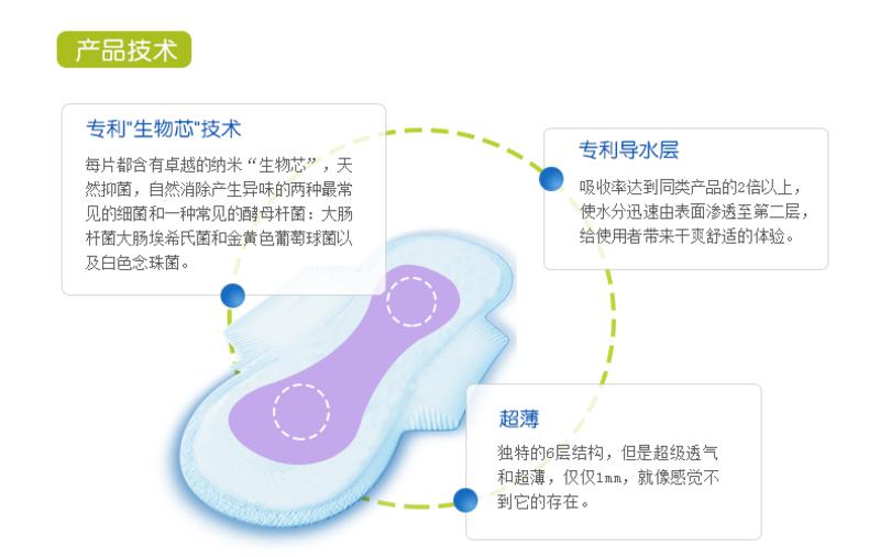 进口无荧光剂阿莎娜超薄棉面360加强型夜用卫生巾5片