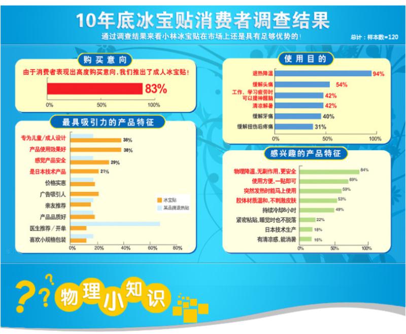 儿童退烧贴小林冰宝贴 （退热贴）兵兵贴降温贴6片*3盒