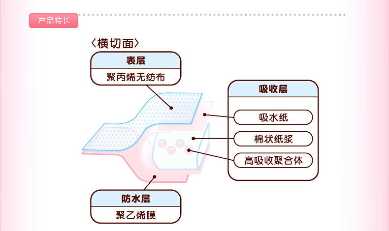 dacco诞福 三洋孕妇产褥垫产妇护理床垫一次性床单防水看护垫中号