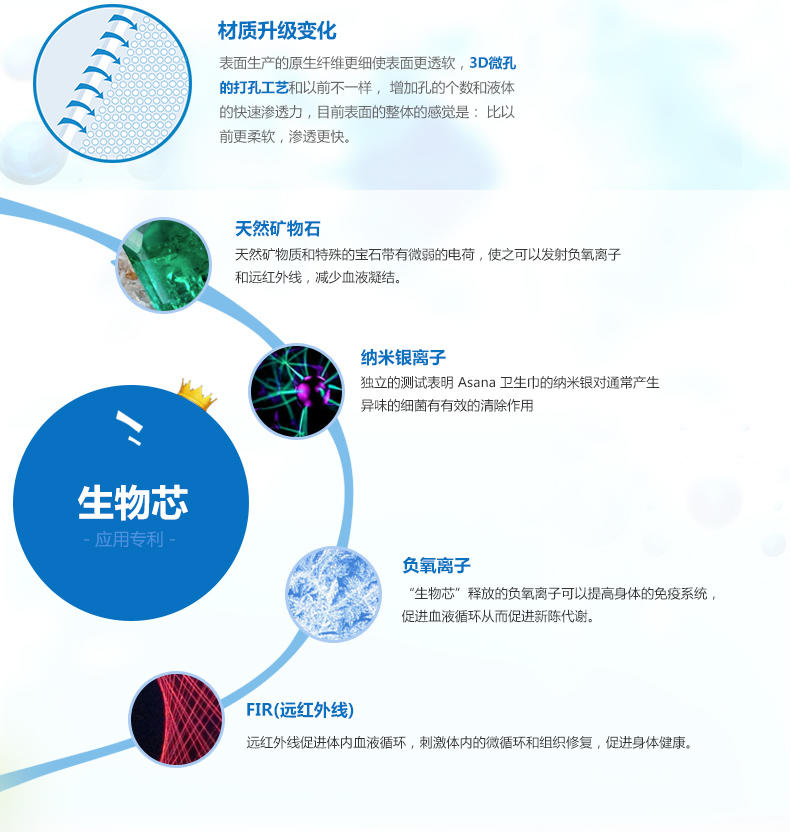 【武汉馆】加拿大进口阿莎娜夜用卫生巾14片*3包 42片包邮特惠套装