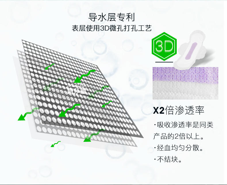 【武汉馆】加拿大进口阿莎娜日用夜用迷你巾4包48片优惠套装