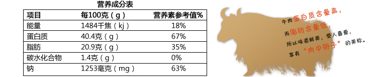 四川特产礼盒 自贡长明尊贵火边子牛肉566g 春节送礼食品团购批发