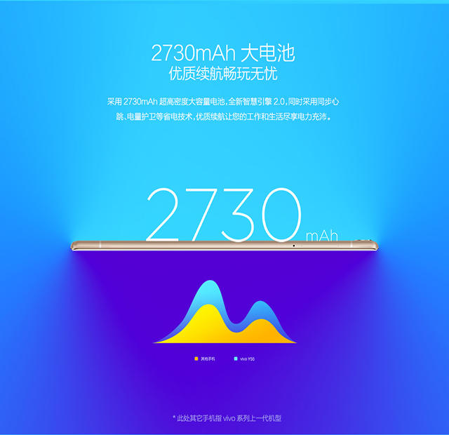 【邮上海】vivoY55全网通2GB+16GB移动联通电信4G手机双卡双待玫瑰金