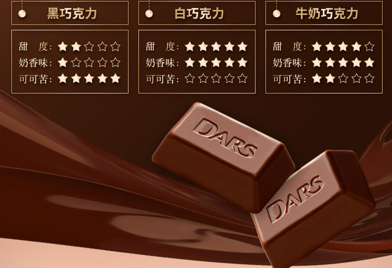 日本进口 森永白巧克力/黑巧克力/牛奶巧克力味共43.2g *3盒 售完下架!!!