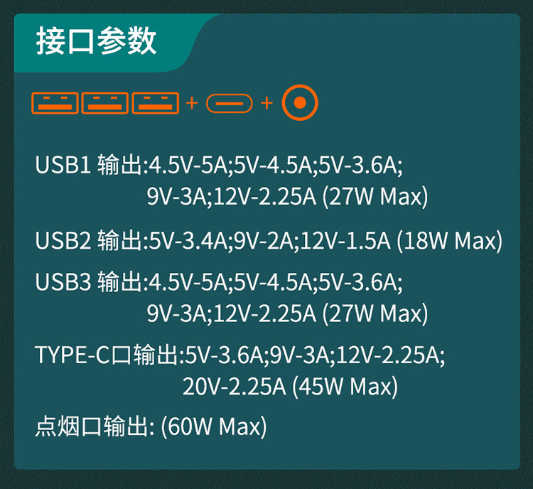 【上海邮政】Great Wall长城GD8-100AC 100W多协议扩展车充