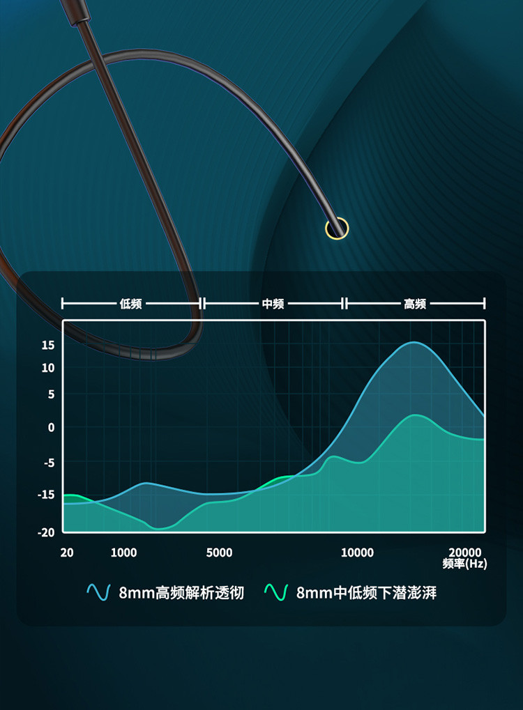 【上海邮政】Great Wall长城Type-C入耳式金属耳机